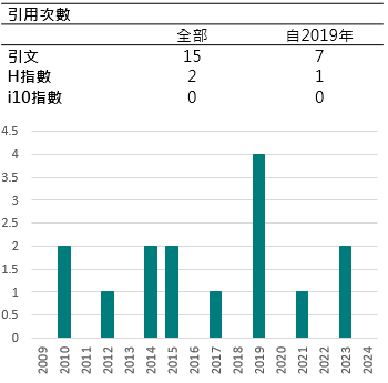 引用圖-張冠群老師