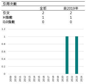 引用數圖-林宜柔老師