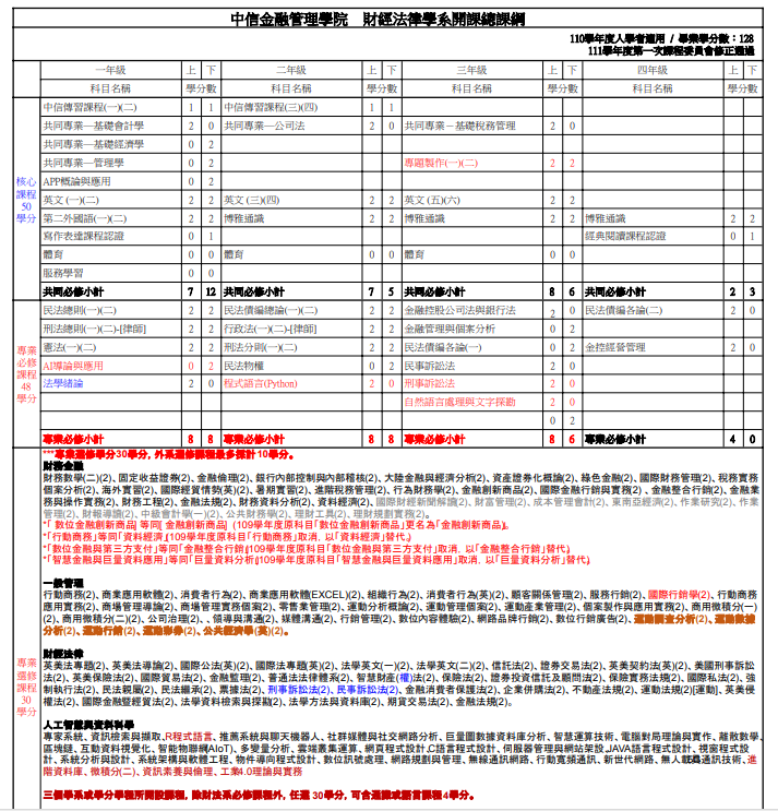 110學年度財法系課綱