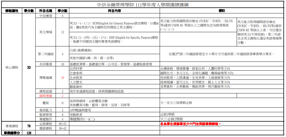 111級全校課綱